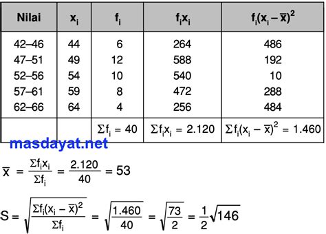 Image result for Simpangan Baku Examples