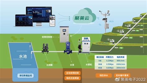 Image result for MPPT Algorithm for PV System