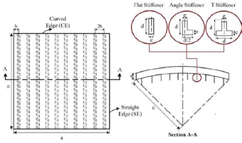 Image result for Curved Shell FEM Analysis