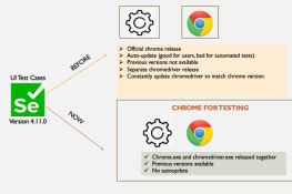 Image result for How to Create BDD Framework in Python