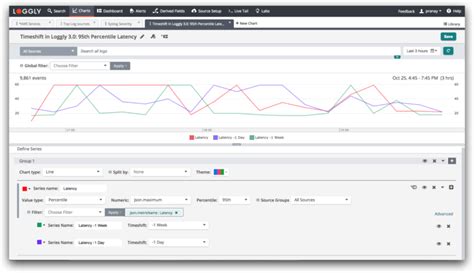 Python Logger 的图像结果