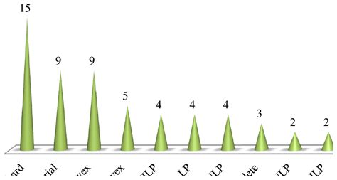 Wireless Sensor Network Optimization: Multi-Objective Paradigm