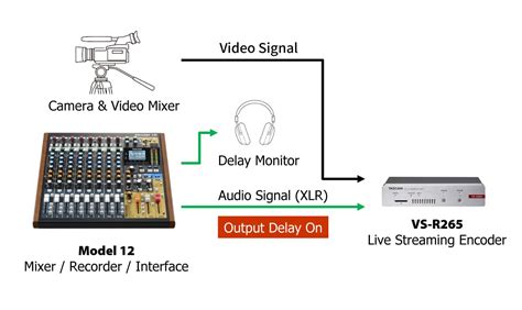 Image result for How to Finish Recording Tascam Model 12