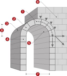 Image result for SQL Vector Image