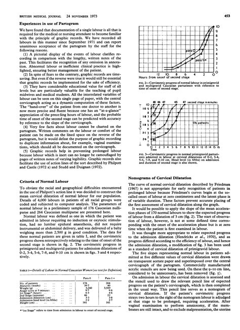 Image result for Partogram Examples