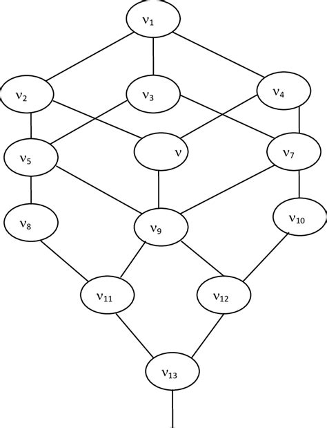 Image result for Graphical Representation of Objects