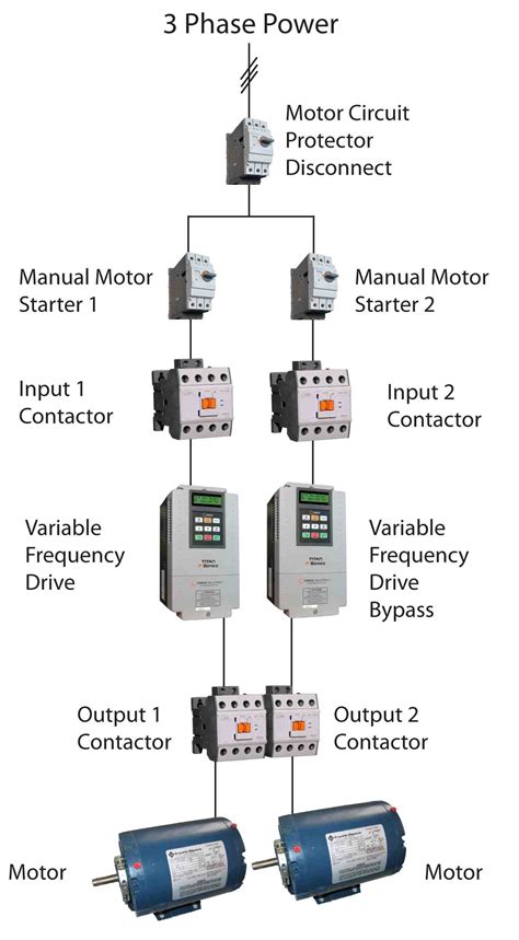 Image result for VFD Control Wiring Schematics