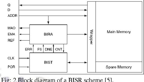 Image result for March Algorithm SRAM Example