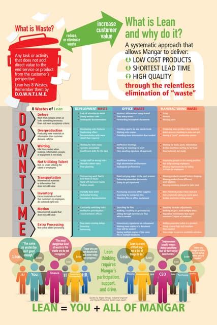 Image result for Lean Explained