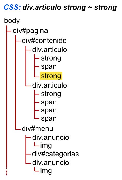 Image result for Selectores HTML