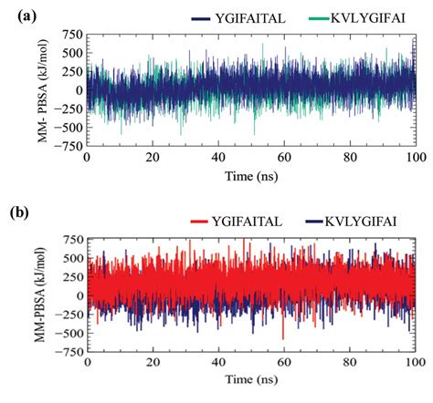 Image result for MM-PBSA Python API