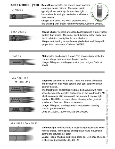 Beginner tattoo needle depth for lining - Bronctattooaus.com