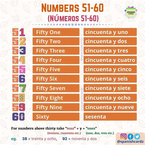 Flashcards: Números 51-60