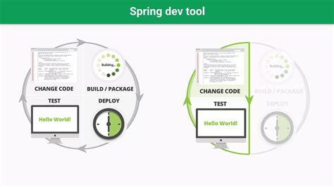 Spring Boot Introduction 的图像结果