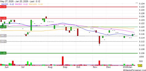 Seef Properties B.S.C. acquired 25% stake in Binaa Al Bahrain B.S.C ...