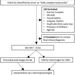 Rezultat imagine pentru Complex Sample Selection Method