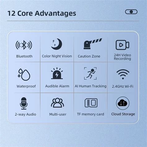 Wifi Camera (3MP+3MP+3MP) HD Real Triple Lens/Triple Screen View CCTV ...