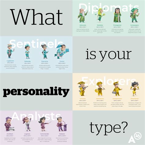 What Is Your Personality Type?