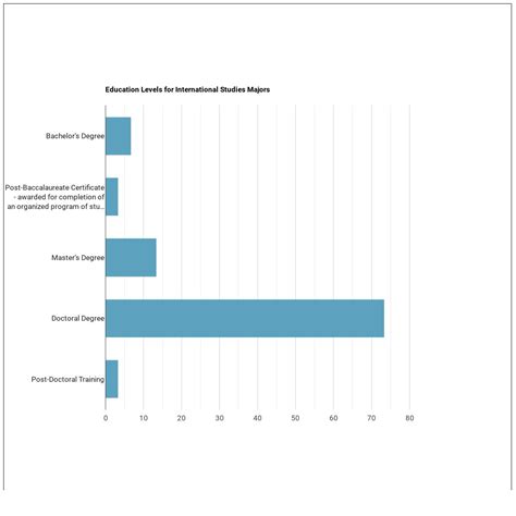 International Studies Majors: Essential Facts & Career Outlook - Grad ...