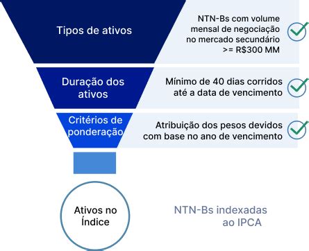 Portal ETF BTG Pactual Teva AUVP Renda Automática ITBR IPCA Rendimento ...