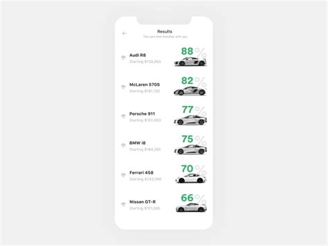 Image result for Competitor Car Feature Comparison