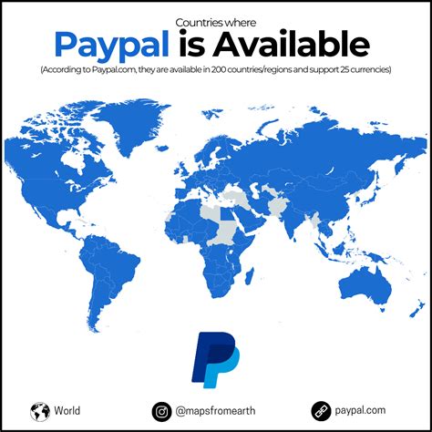 Where Is Paypal Used