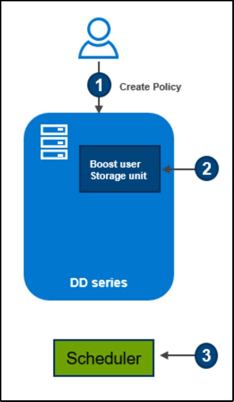 Image result for VirtualBox Backup