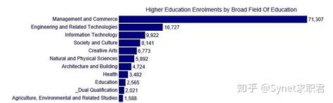 美国留学生找工作的关键技巧解析