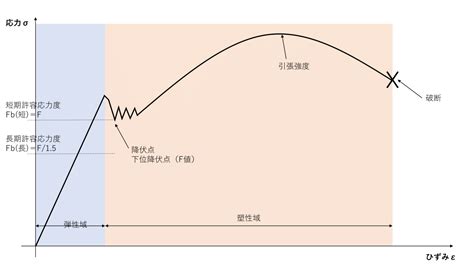 Image result for Increasing Multuivariable Utility Function Graph