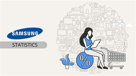 Samsung Statistics By Revenue, Segments and Facts[2025*]