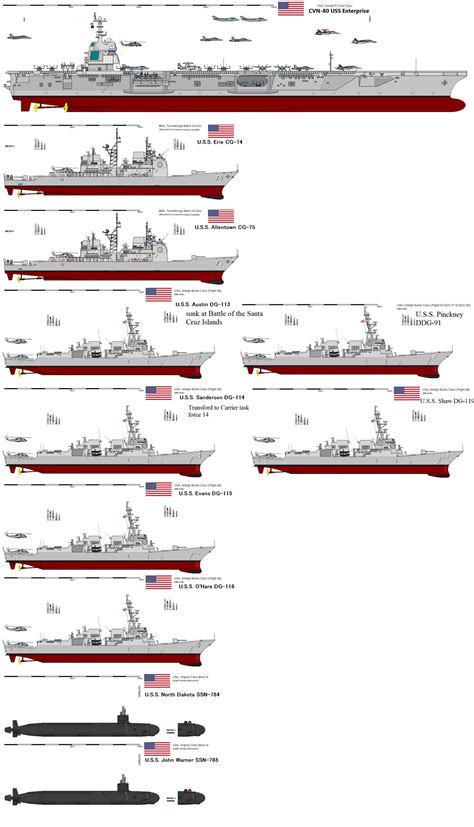 Image result for Task Force Sails