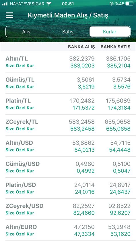 Yuh ya bu nasıl makas - Altin.in