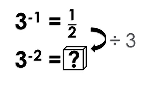 Image result for Starter Exponent Math Example