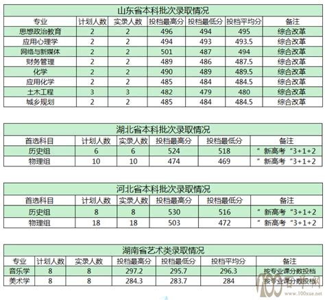 2022商洛学院录取分数线（含2020-2021历年）_大学生必备网