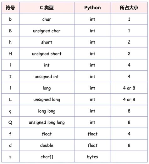 Type One Struct Bar Look Like 的图像结果