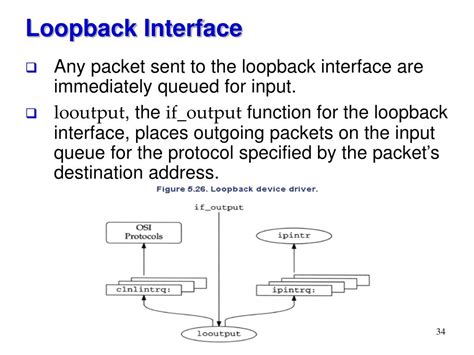 Image result for What Is Loopback InStereo Interfaces