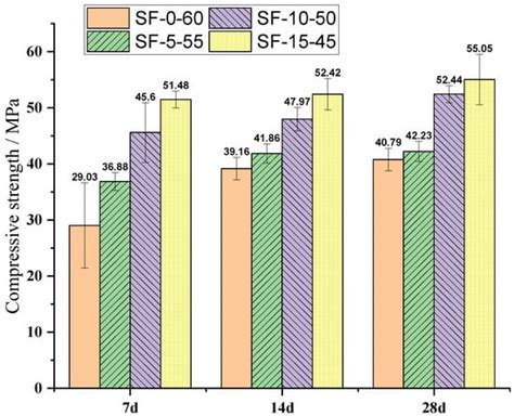 Eco-Friendly, High-Ductility Slag/Fly-Ash-Based Engineered Cementitious ...
