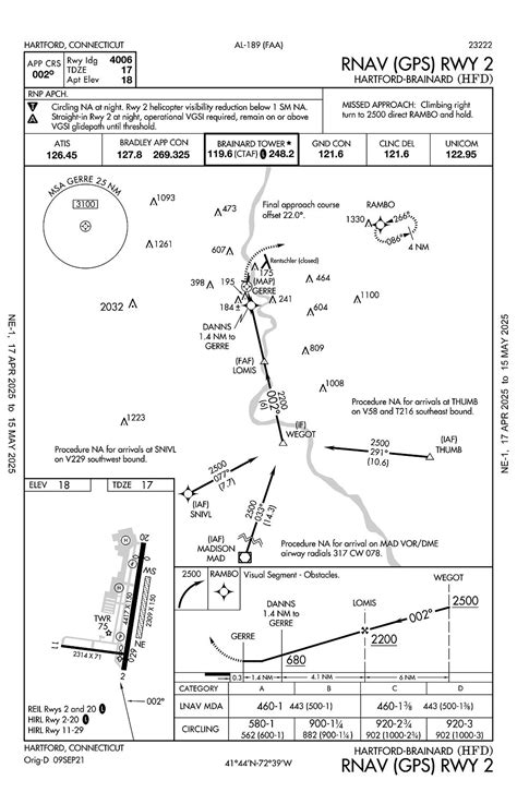 RNAV Approach Procedures 的图像结果