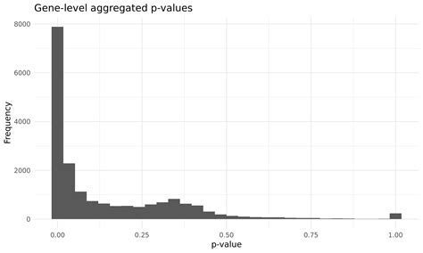 P-Value in Bioinformatics 的图像结果