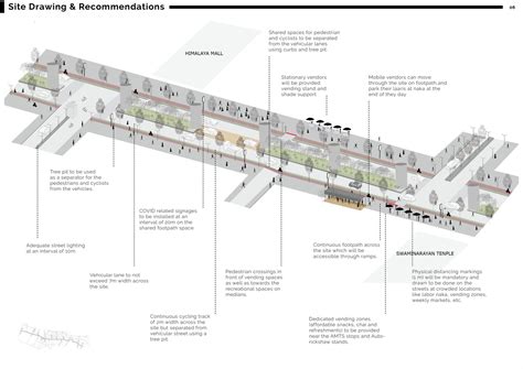 Togetherness | CEPT - Portfolio