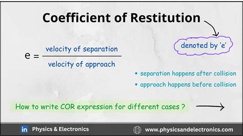 Coefficient Of Restitution