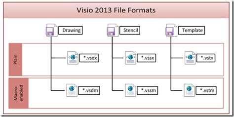 Image result for Visual Standard File