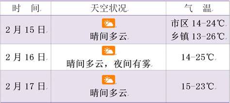 未来三天天气预报_阵风