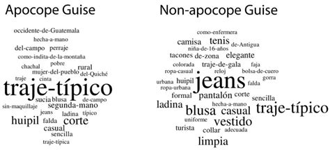 Clothing, Gender, and Sociophonetic Perceptions of Mayan-Accented ...