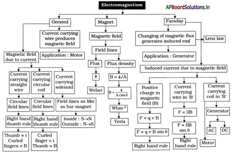 Using Electromagnetism 的图像结果