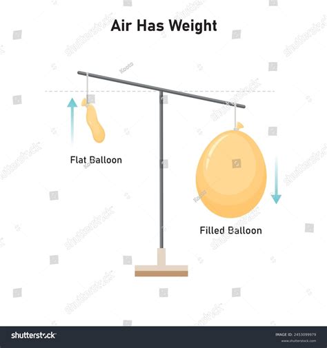Air Has Weight Experiment Scientific Design Stock Vector (Royalty Free ...