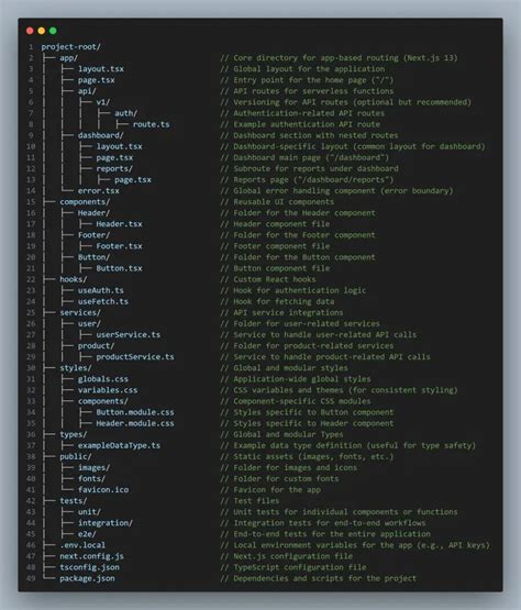 Image result for JavaScript Folder Structure