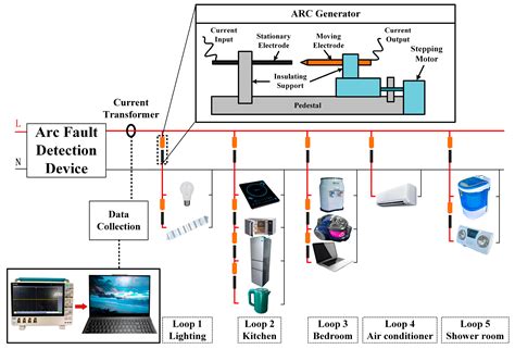 An Improved LightGBM-Based Method for Series Arc Fault Detection