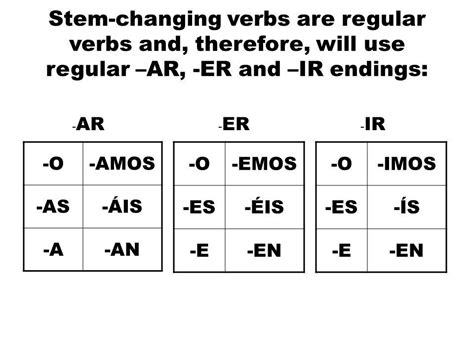 Spanish Ir Er Ar Verb Conjugation Chart - Uno