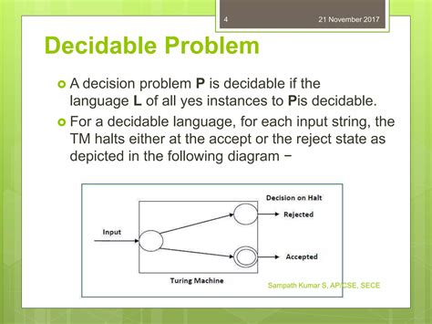 Image result for Halting problem Examples